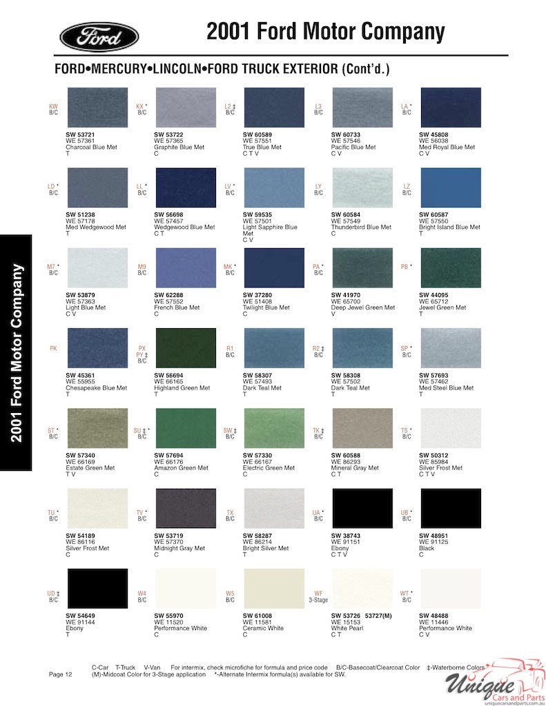 2001 Ford Paint Charts Sherwin-Williams 2